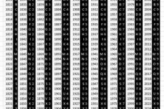 Finland Date Marks