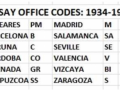 SPAIN ASSAY CODES