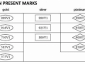 SPAIN HALLMARKS