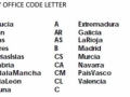 SPAIN ASSAY CODES