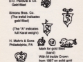 UNITED STATES - MAKER'S MARKS